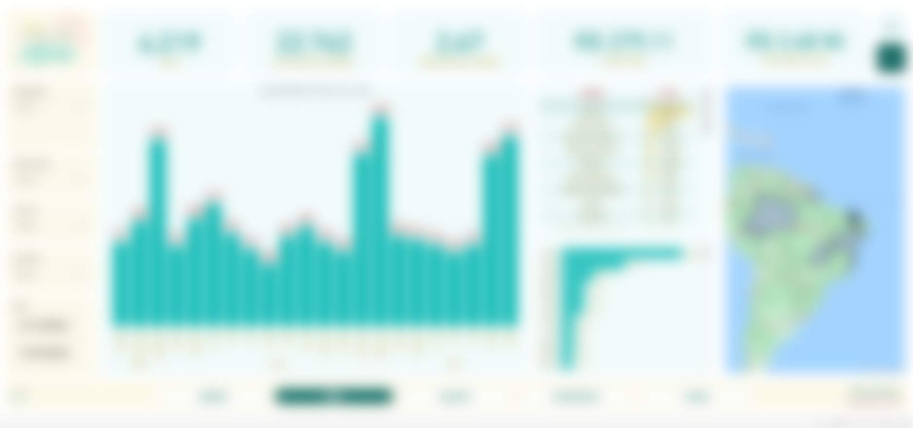 Dashboard Fio de Afeto