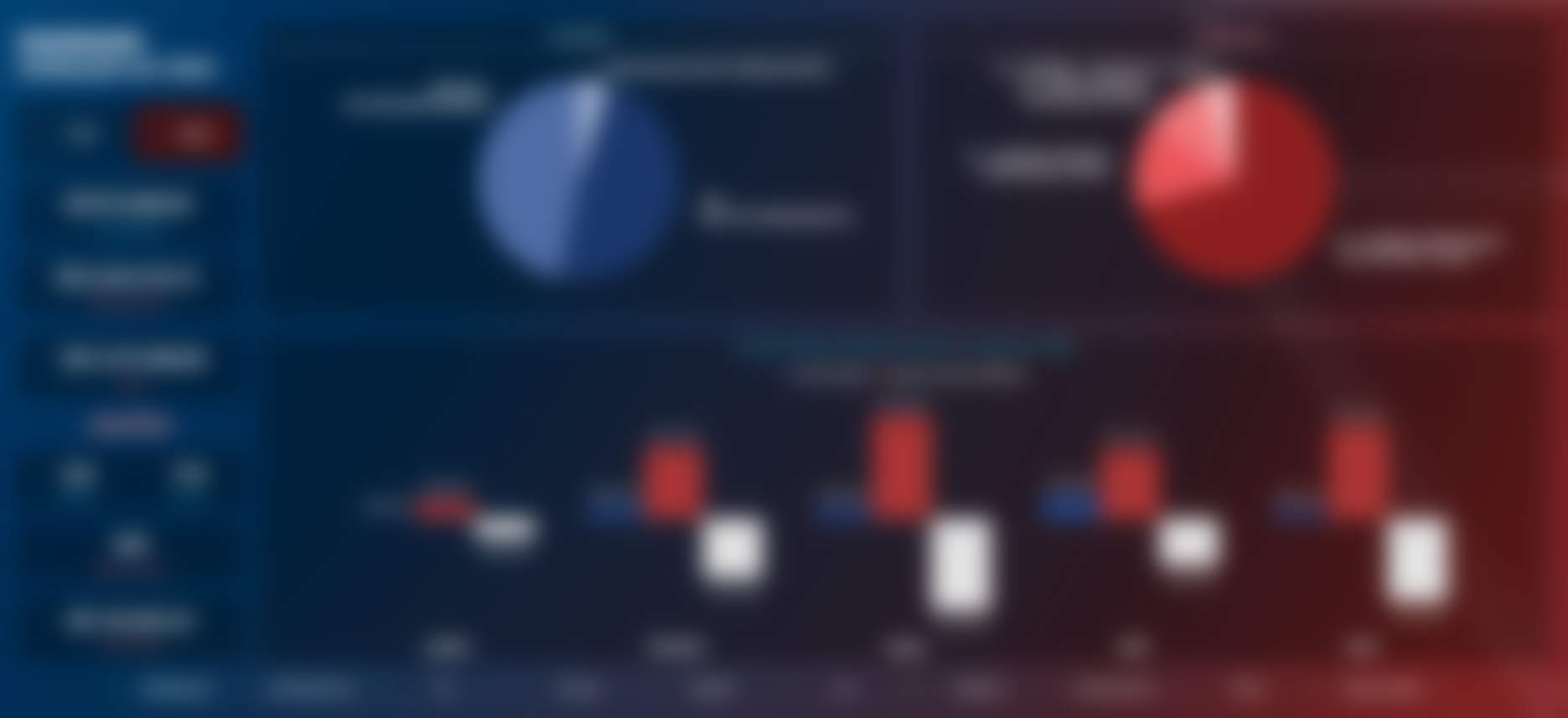 Dashboard Operacional Fortaleza EC