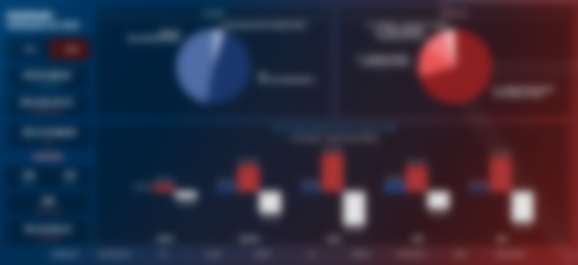 Dashboard Operacional Fortaleza EC