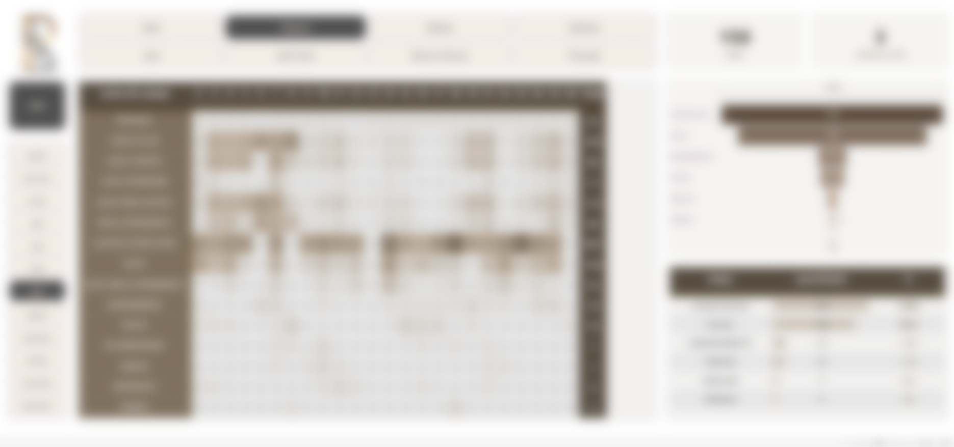 Dashboard RS Imob